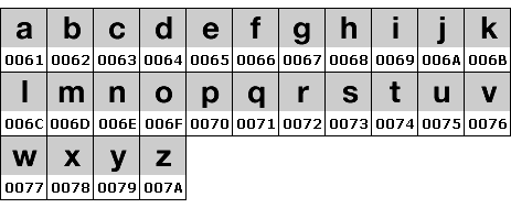 Buchstaben